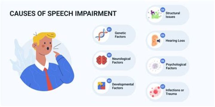 Dave Matthews Speech Impediment | Disability And Health Update 2023